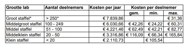 Staffelprijzen 2025